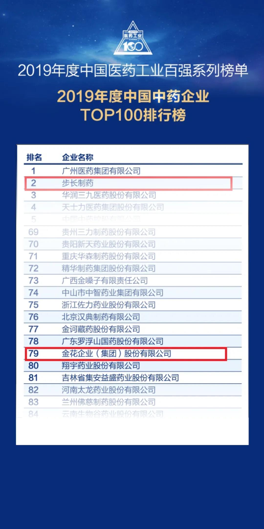 重磅!PT视讯(中国区)官网股份荣登“2019年度中国中药企业百强榜” 重磅!PT视讯(中国区)官网股份荣登“2019年度中国中药企业百强榜”