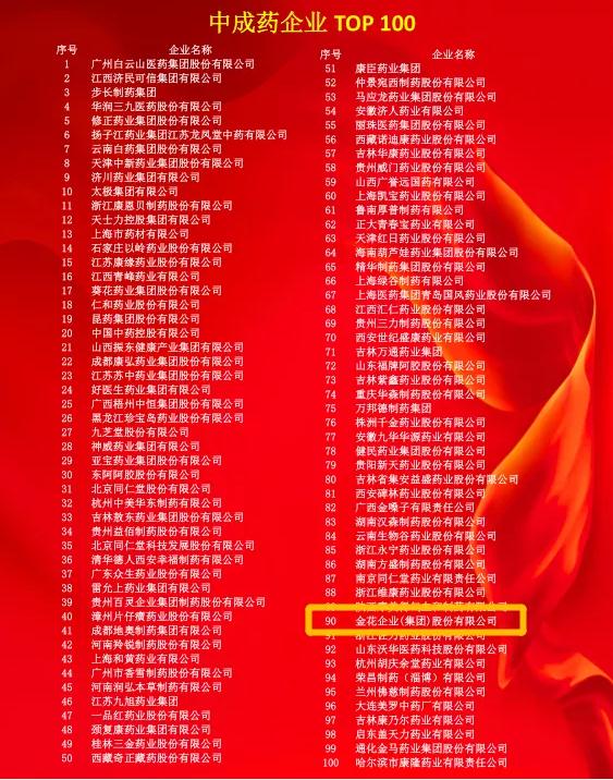 多个中药榜单发布,PT视讯(中国区)官网股份金天格榜上有名! 多个中药榜单发布,PT视讯(中国区)官网股份金天格榜上有名!