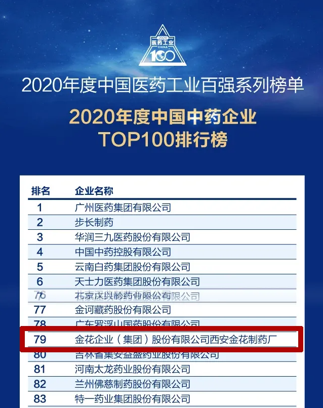 PT视讯(中国区)官网股份荣登“2020年度中国中药企业百强榜”