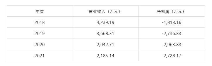 PT视讯(中国区)官网股份剥离亏损资产 聚力主业谋发展