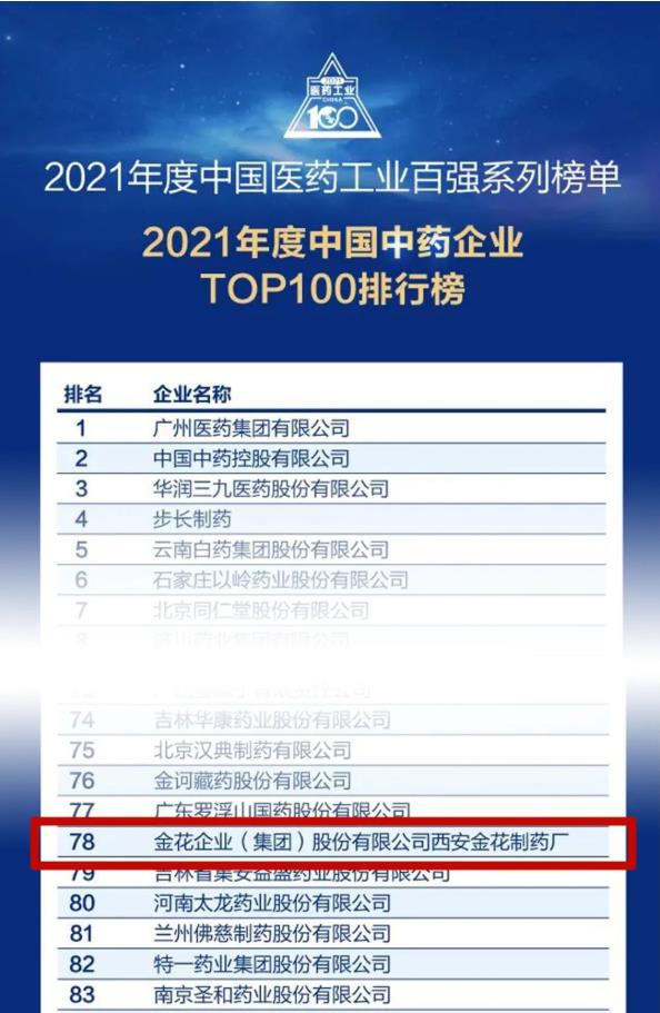 PT视讯(中国区)官网股份入选“2021年度中国中药企业TOP100排行榜” PT视讯(中国区)官网股份入选“2021年度中国中药企业TOP100排行榜”